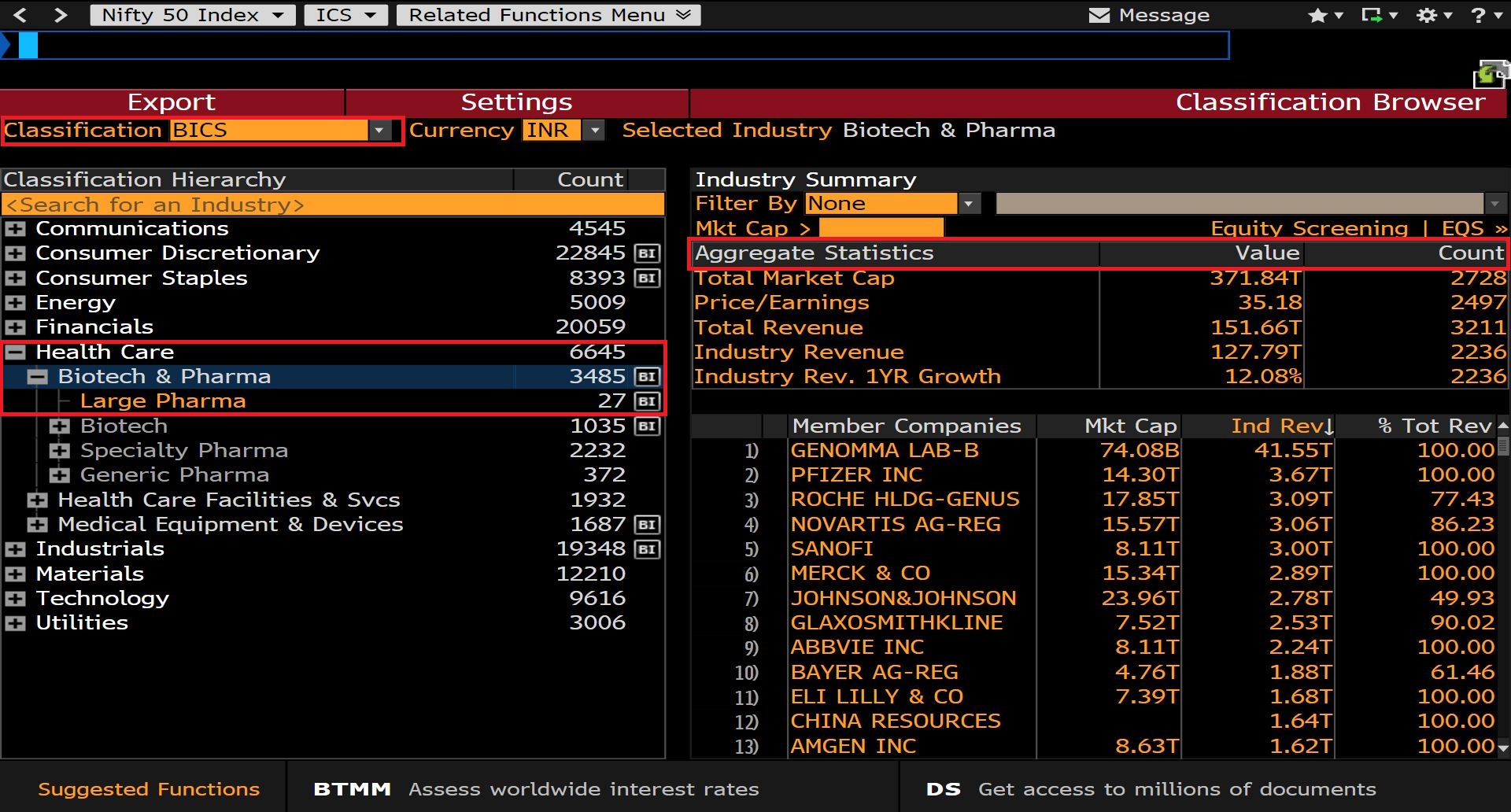 Login to Bloomberg (Available in Library) then Search for BICS and Select Health Care and Click Biotech & Pharma