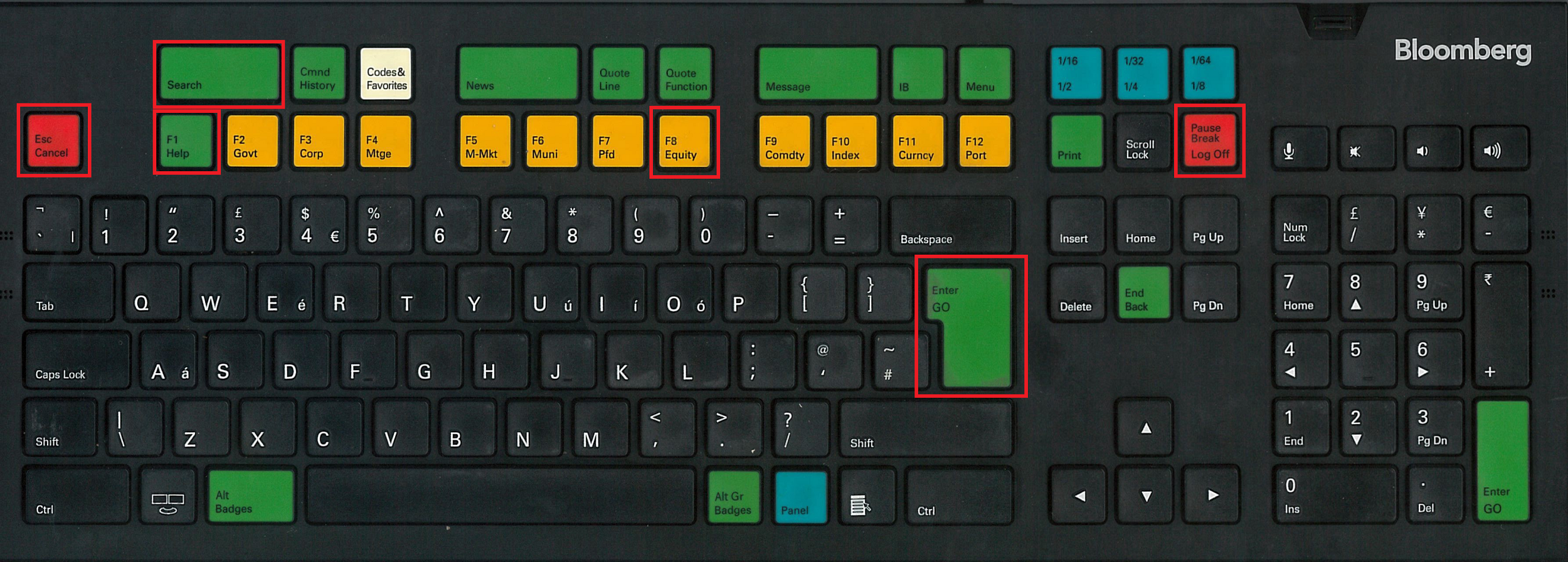 Bloomberg Keyboard