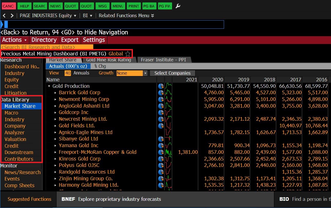 Login to Bloomberg (Available in Library) then Search for BI then Click on Industrials then Select Precious Metal Mining and Click on Market Share