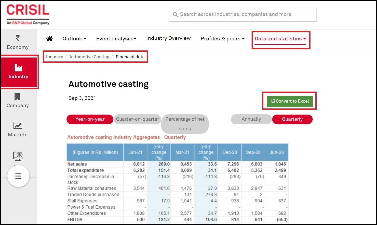 CRISIL Research then Click on Industry and Click Automobiles and Select Required industry then Click on Data and statistics and Select Financial data