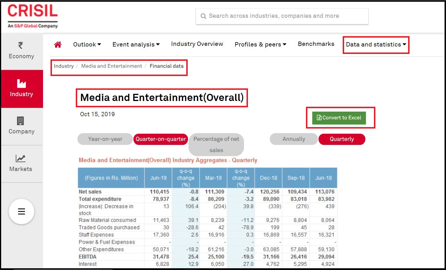 Open Crisil Research (Log-in / Register to Crisil) then Click on Industry and Select Technology, Media & Telecommunication then Click on Media and Entertainment and Select Data & Statistics