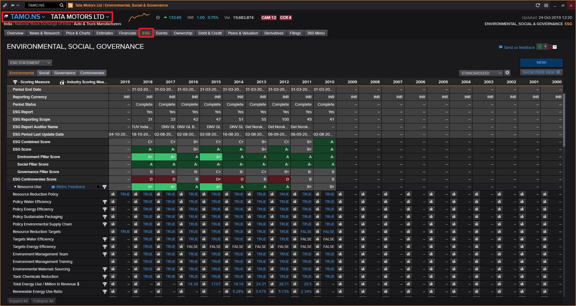 Login to Thomson Reuters Eikon (Available Only in Library) Then Search for a Company and Click on ESG