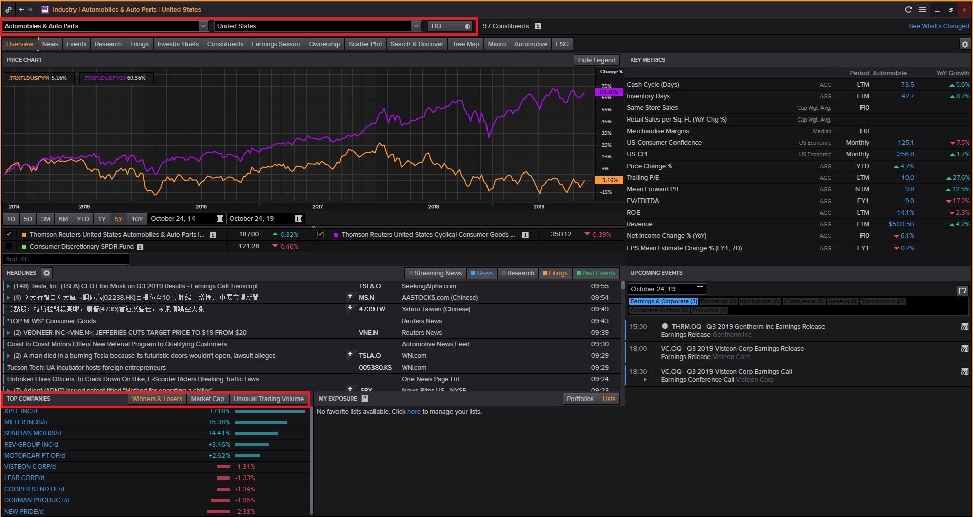 Login to Thomson Reuters Eikon (Available Only in Library) then Type INDUS and Search and Select Consumer Cyclicals and Click on Automobiles & Auto Parts and Select Country and Click on Top Companies