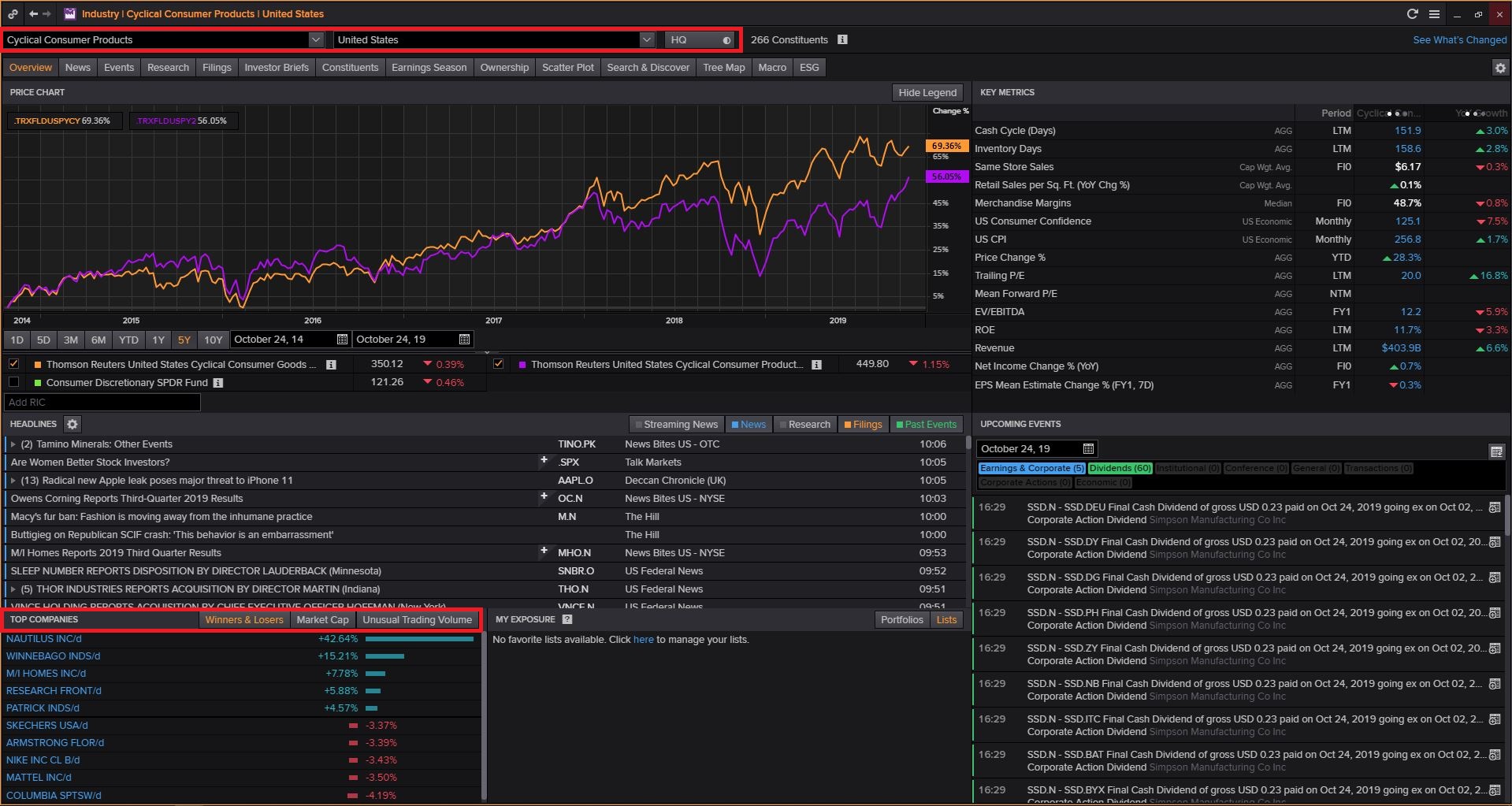 Login to Thomson Reuters Eikon (Available Only in Library) then Type INDUS and Search and Select Consumer Cyclicals and Click on Cyclical Consumer Products and Select Country and Click on Top Companies