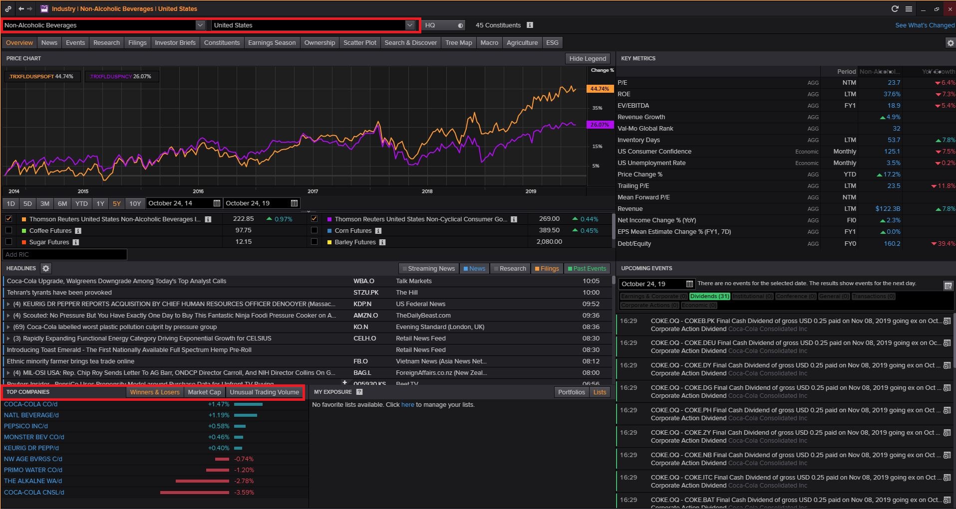 Login to Thomson Reuters Eikon (Available Only in Library) then Type INDUS and Search and Select Telecommunication Services and Select Country and Click on Top Companies
