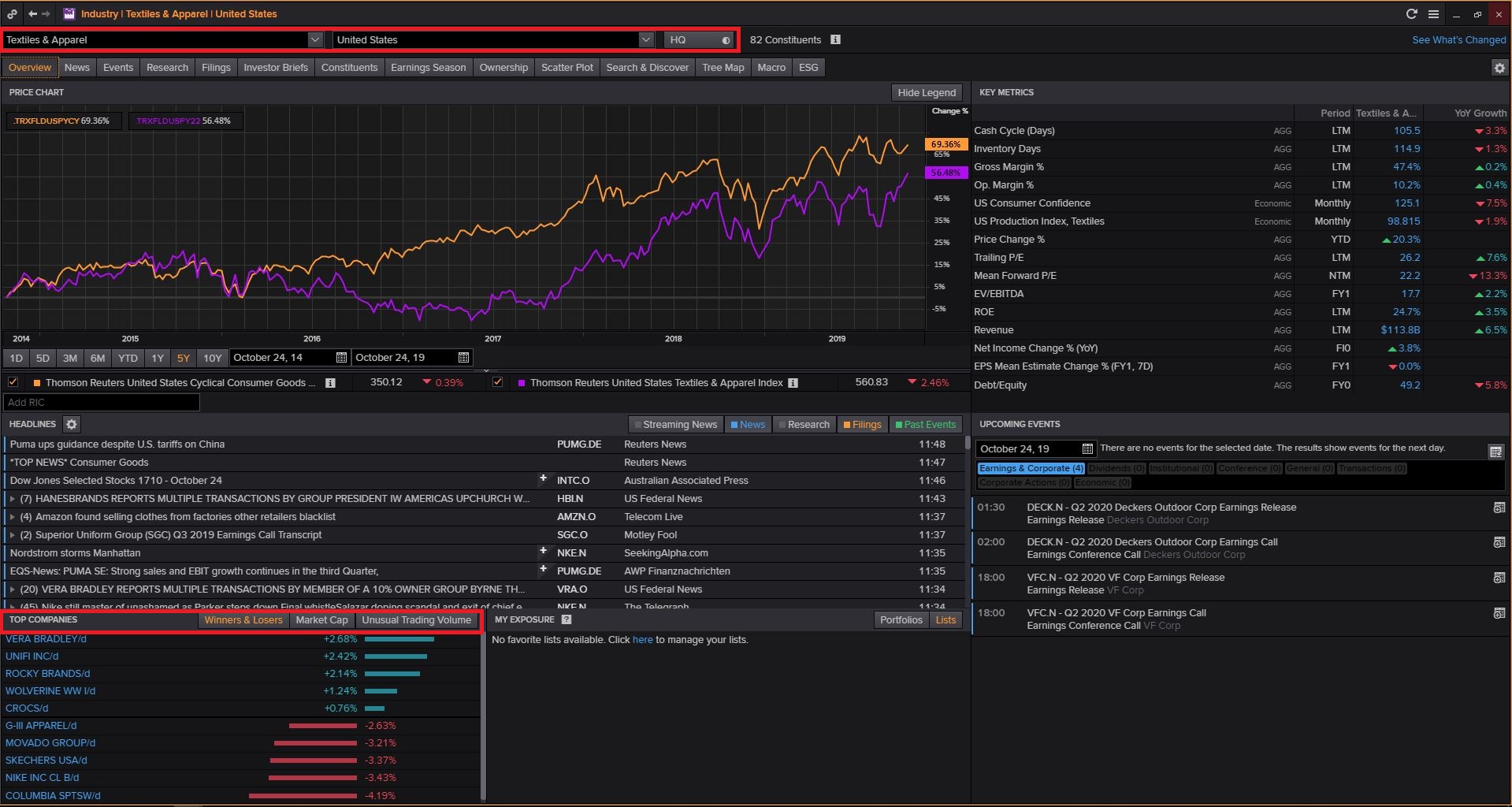 Login to Thomson Reuters Eikon (Available Only in Library) then Type INDUS and Search and Select Consumer Cyclicals and Click on Cyclical Consumer Products and Click on Textiles & Apparel and Select Country and Click on Top Companies