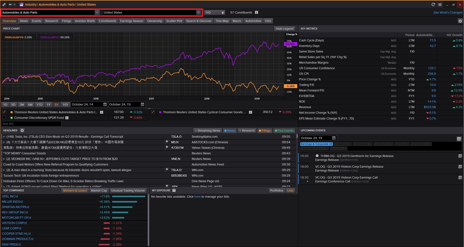 Login to Thomson Reuters Eikon (Available Only in Library) then Type INDUS and Search and Select Consumer Cyclicals and Click on Automobiles & Auto Parts and Select Country 