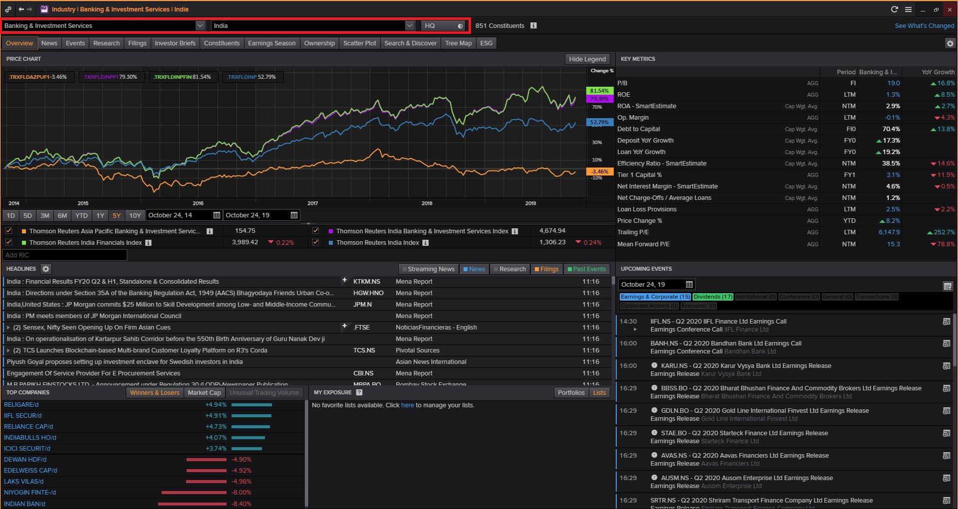 Login to Thomson Reuters Eikon (Available Only in Library) then Type INDUS and Search and Select Financials and Click on Required Industry and Select Country