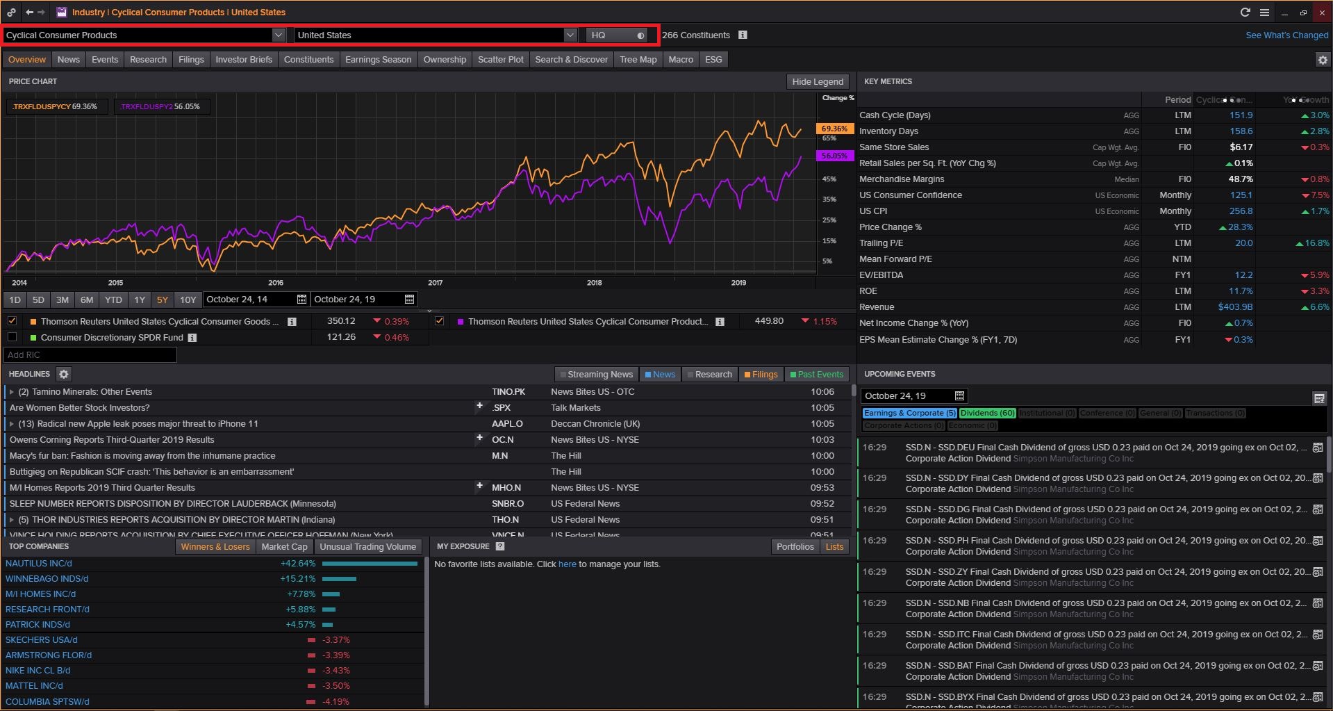Login to Thomson Reuters Eikon (Available Only in Library) then Type INDUS and Search and Select Consumer Cyclicals and Click on Cyclical Consumer Products and Select Country