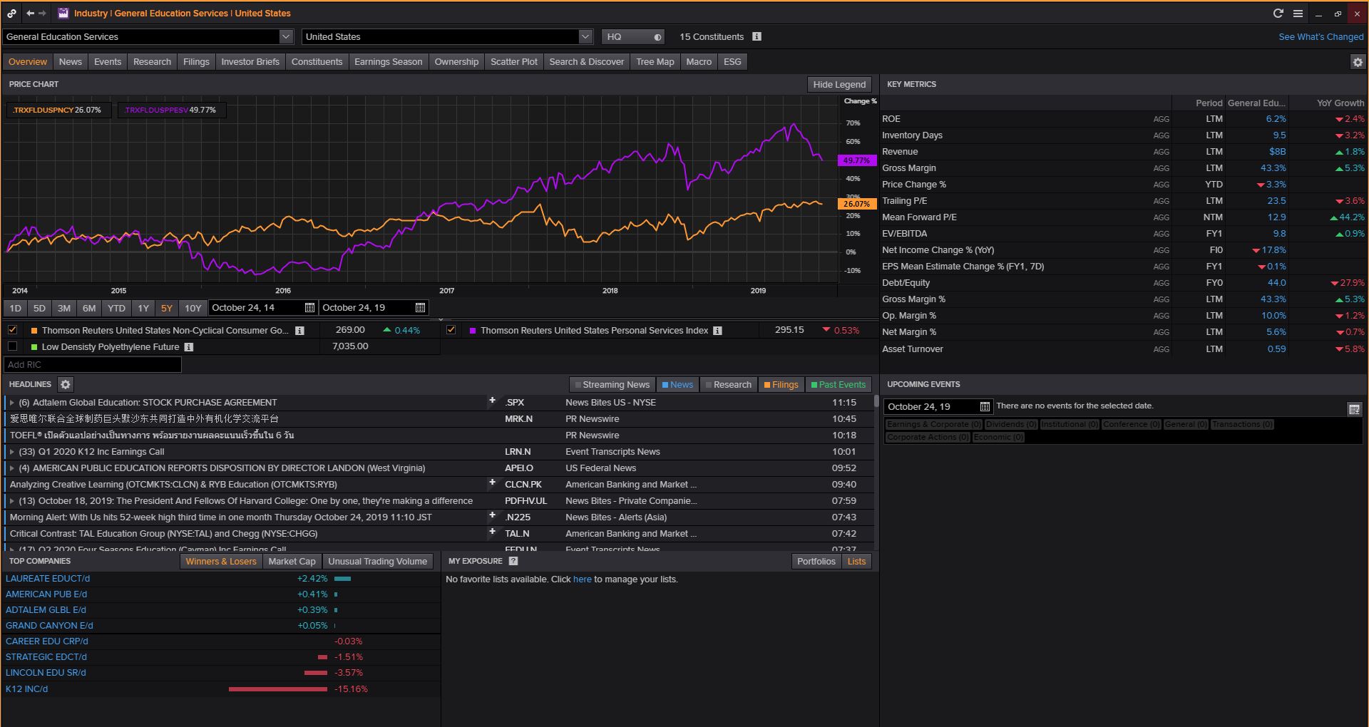 Login to Thomson Reuters Eikon (Available Only in Library) then Type INDUS and Search and Search for Education and Click on Required Industry and Select Country 