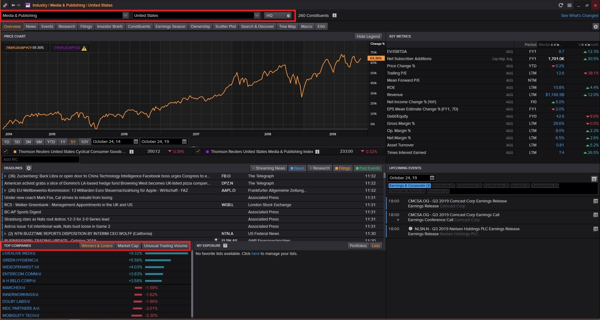 Login to Thomson Reuters Eikon (Available Only in Library) then Type INDUS and Search and Search for Media and Click on Required Industry and Select Country 