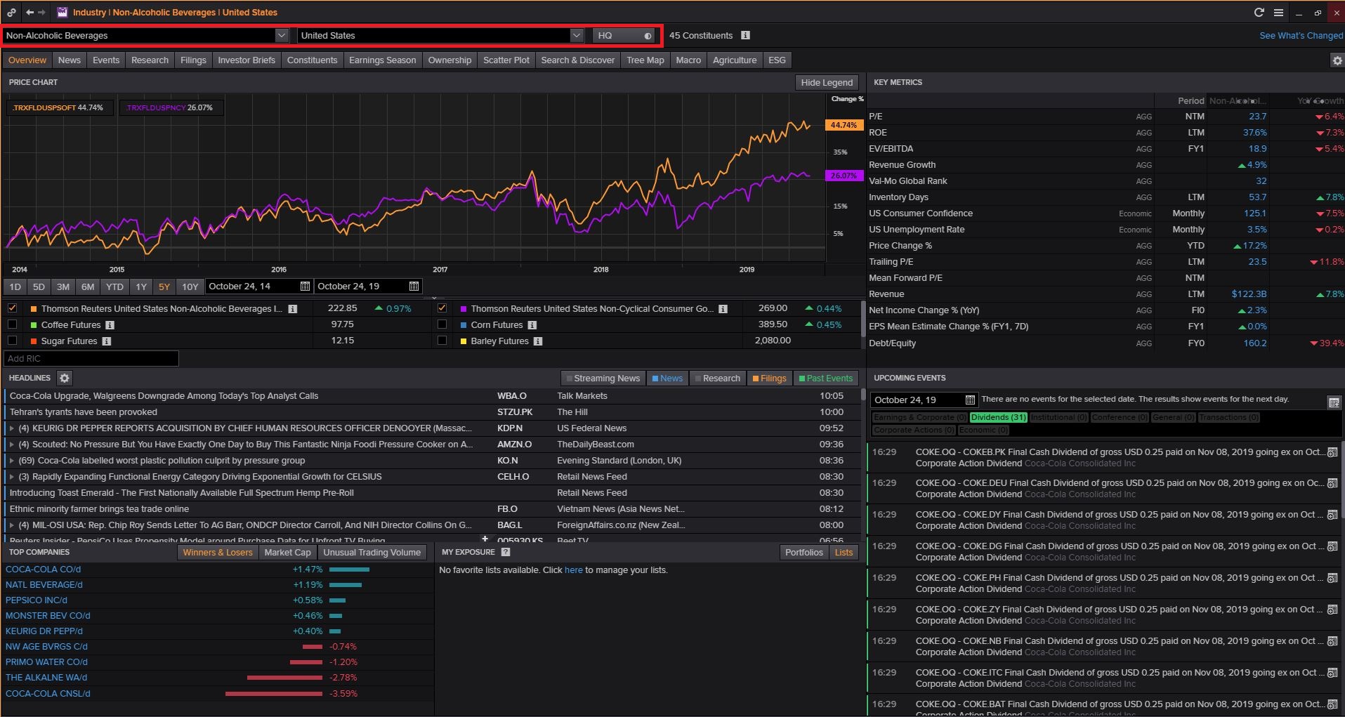 Login to Thomson Reuters Eikon (Available Only in Library) then Type INDUS and Search and Select Consumer Cyclicals and Click on Beverages and Click on Non-Alcoholic Beverages and  Select Country