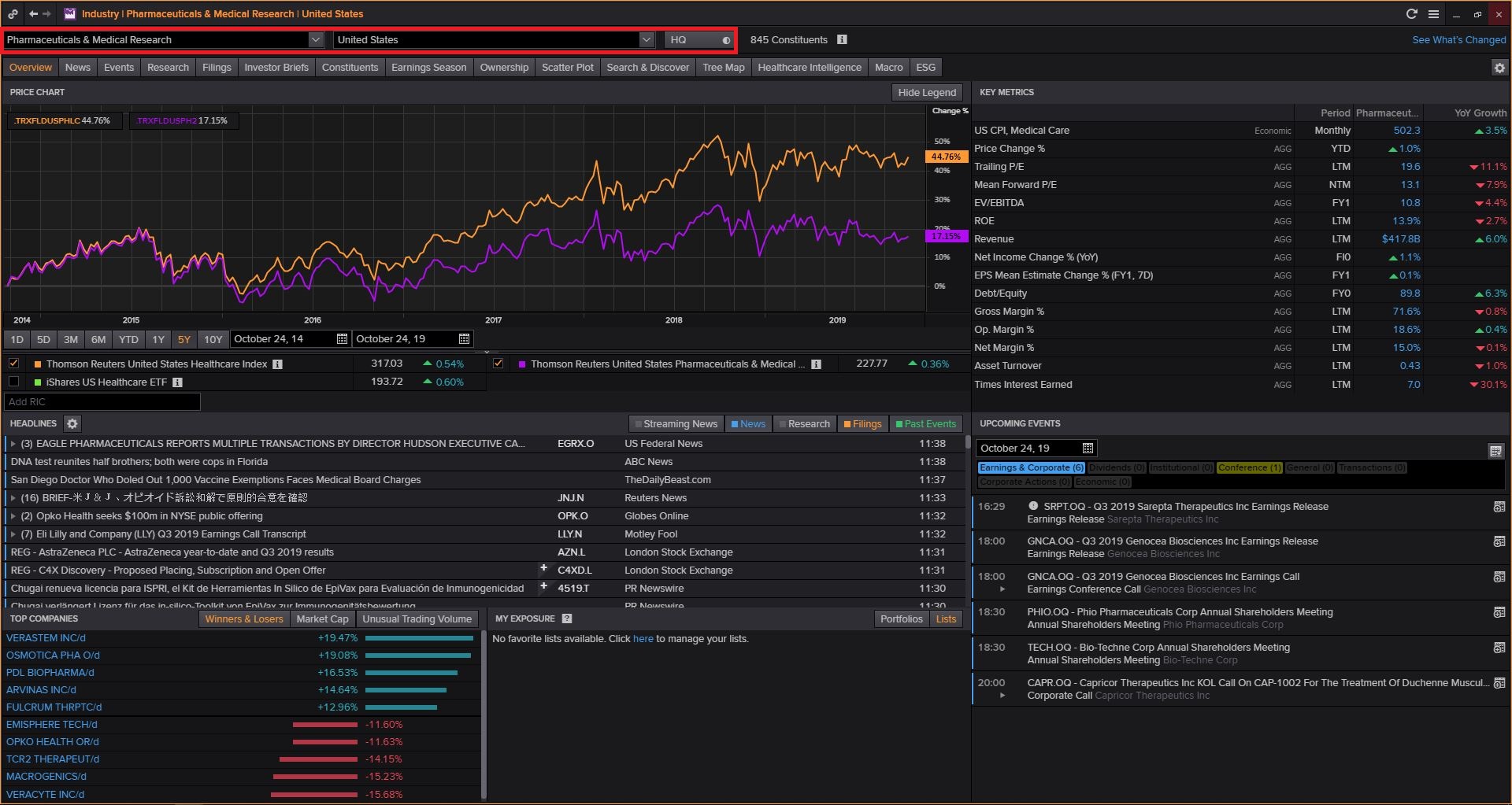Login to Thomson Reuters Eikon (Available Only in Library) then Type INDUS and Search and Select Healthcare and Click on Pharmaceuticals & Medical Research and Select Country