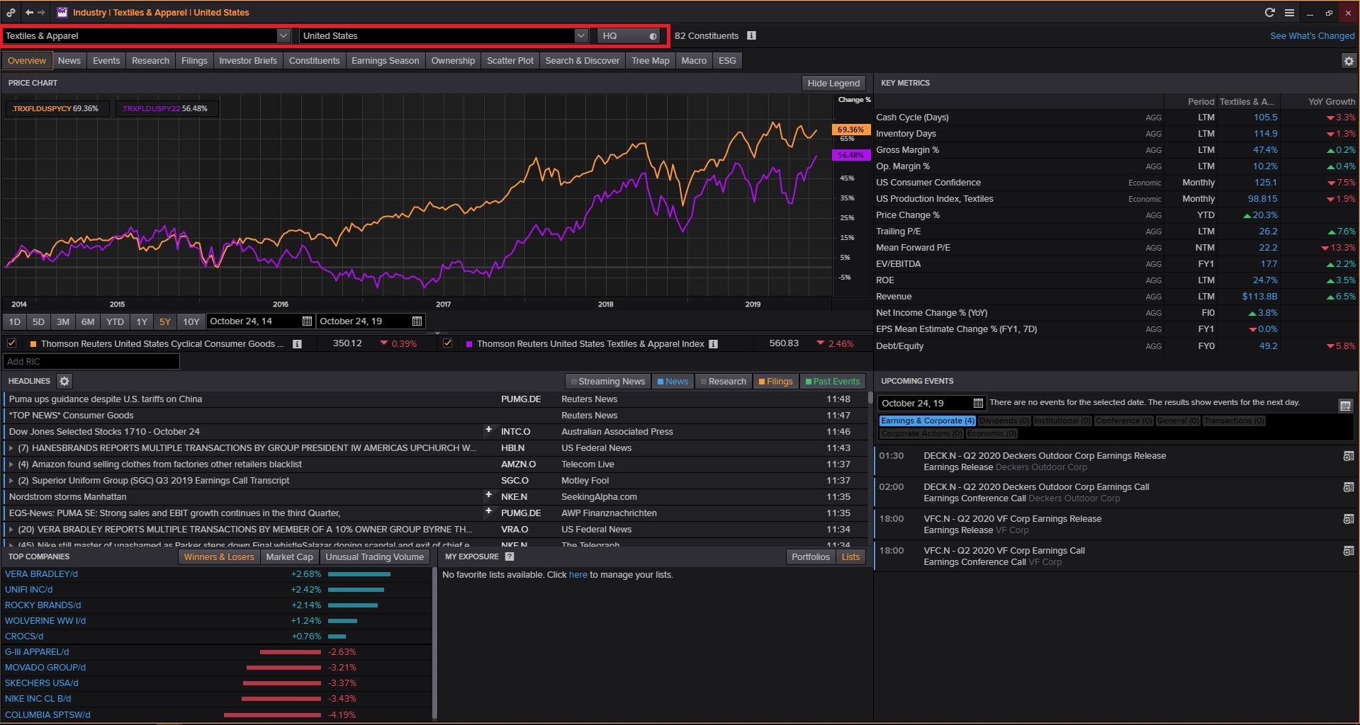 Login to Thomson Reuters Eikon (Available Only in Library) then Type INDUS and Search and Select Consumer Cyclicals and Click on Cyclical Consumer Products and Click on Textiles & Apparel and Select Country