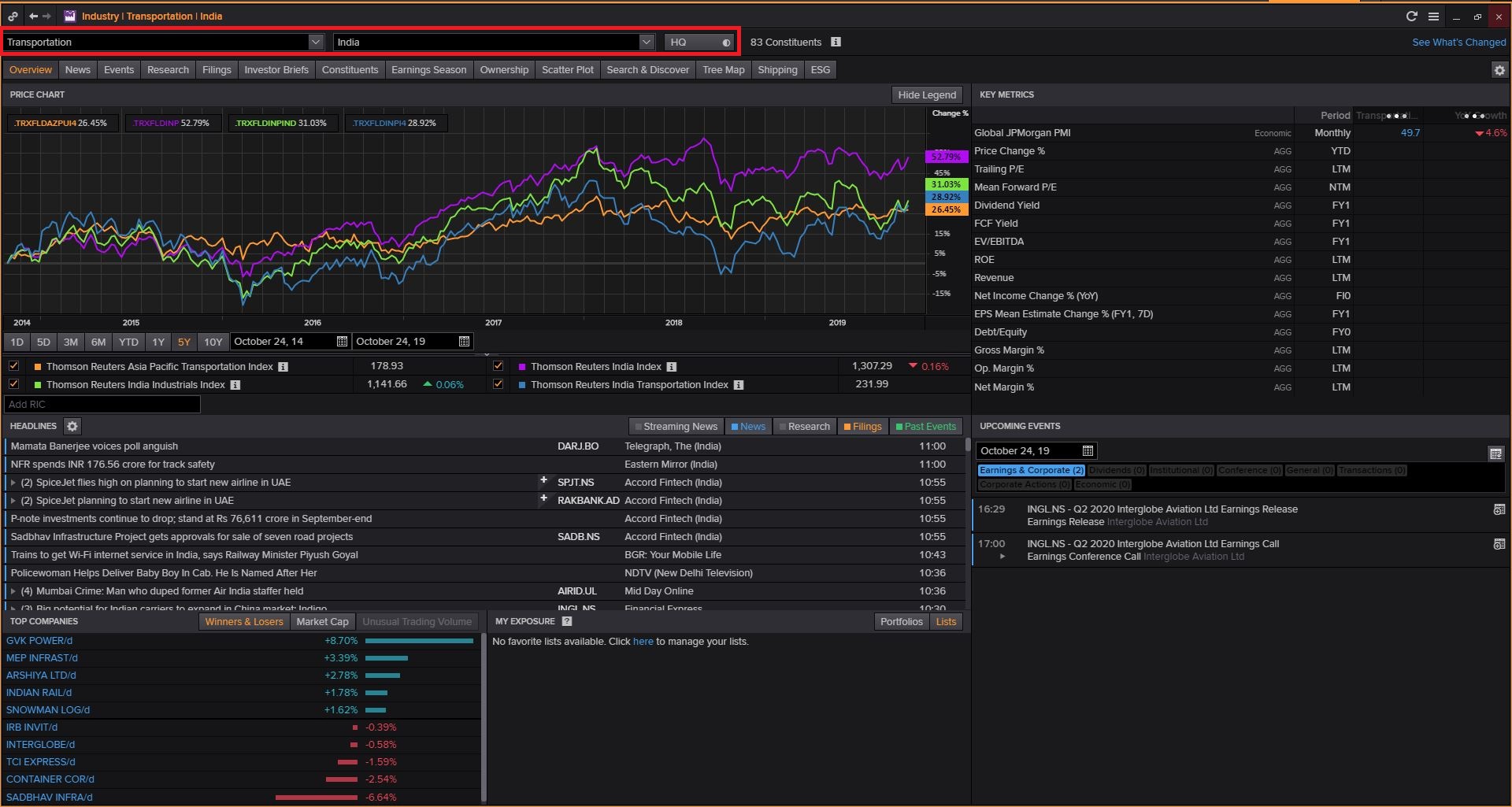 Login to Thomson Reuters Eikon (Available Only in Library) then Type INDUS and Search and Select Industrials and Click on Transportation and Select Country