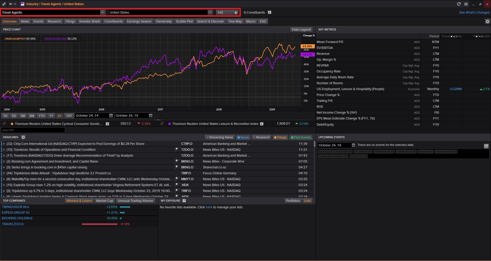 Login to Thomson Reuters Eikon (Available Only in Library) then Type INDUS and Search and Select Consumer Cyclicals and Select Cyclical Consumer Services and Click on Hotels & Entertainment Services and Select Travel Agents